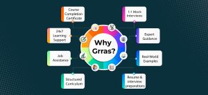 Leveraging Red Hat and AWS Partnerships for Unmatched Tech Innovation with Grras Solutions