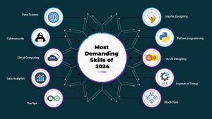 The Role of Open-Source Technologies in Driving Business Success: Insights from Grras Solutions