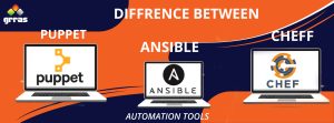 What is the difference between Ansible, Chef, and Puppet Automation Tools?