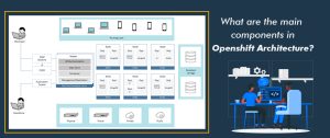 What are the Main Components in OpenShift Architecture?