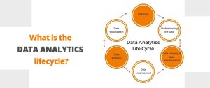 What is the Data Analytics Lifecycle?