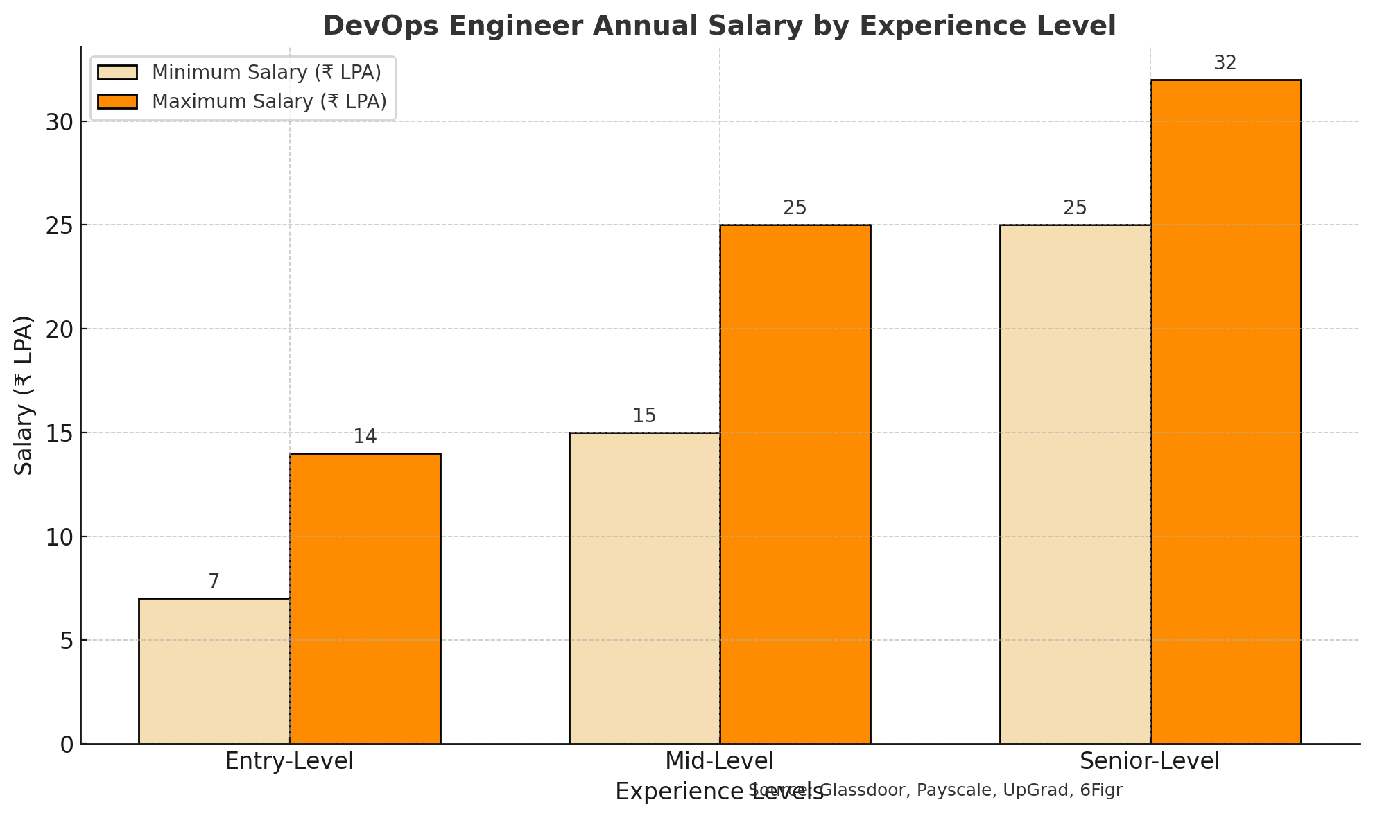 DevOps Engineer