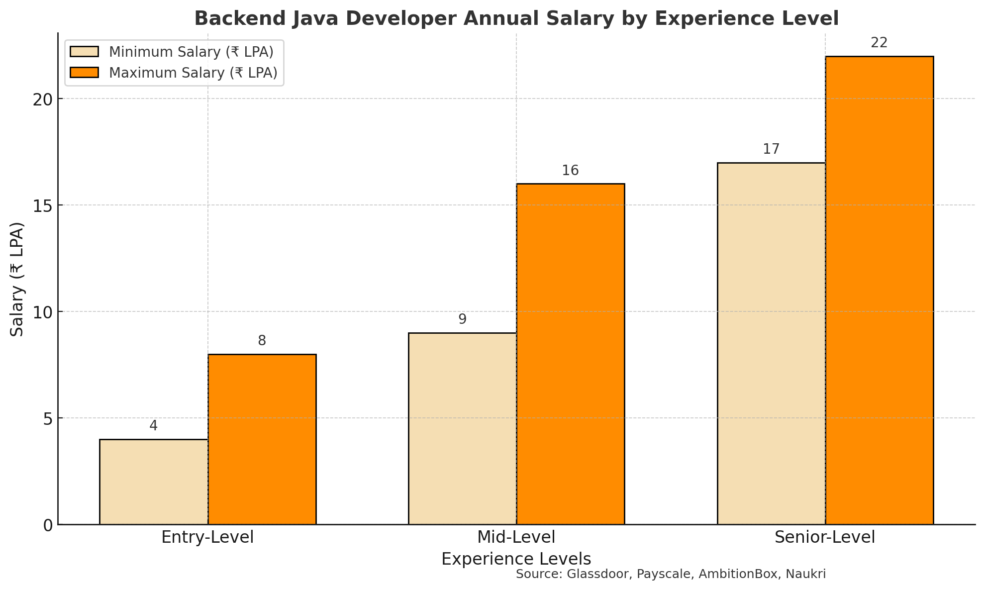 Backend Java Engineer