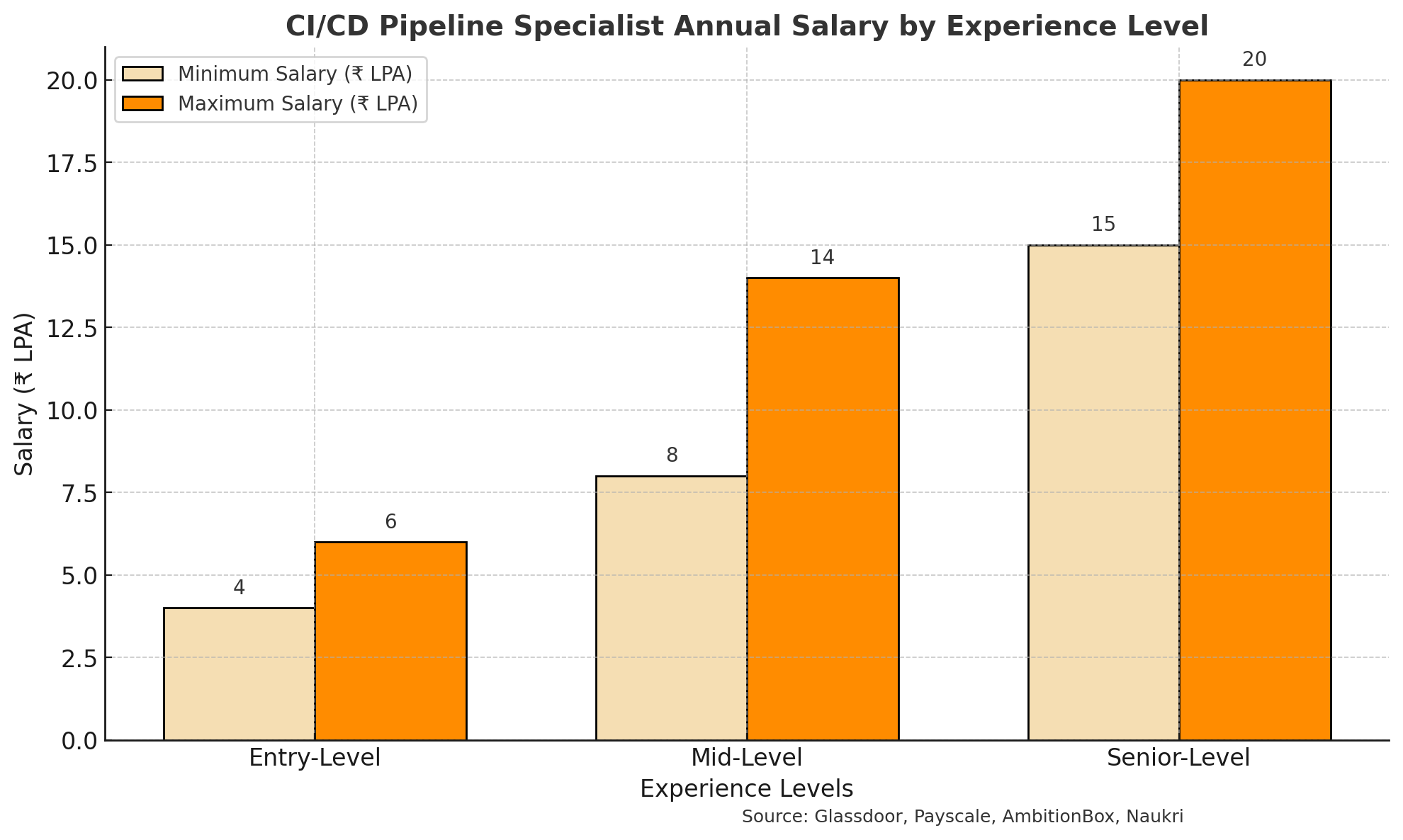 CI/CD Pipeline Specialist