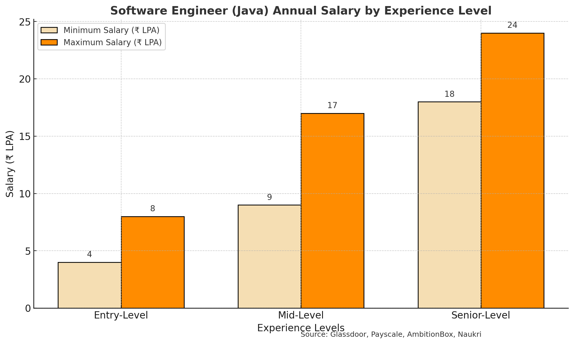 Software Engineer