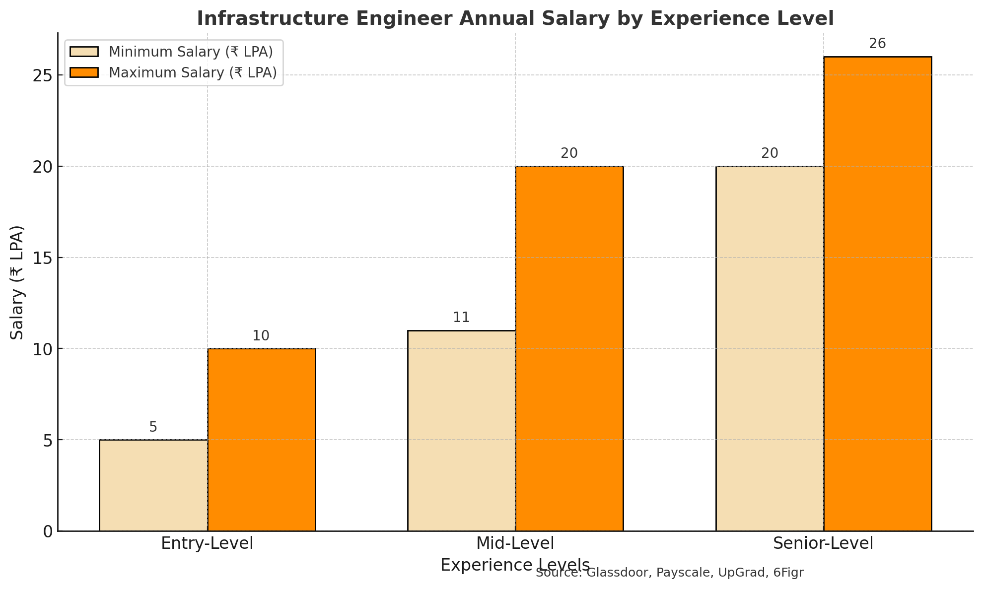 Infrastructure Engineer