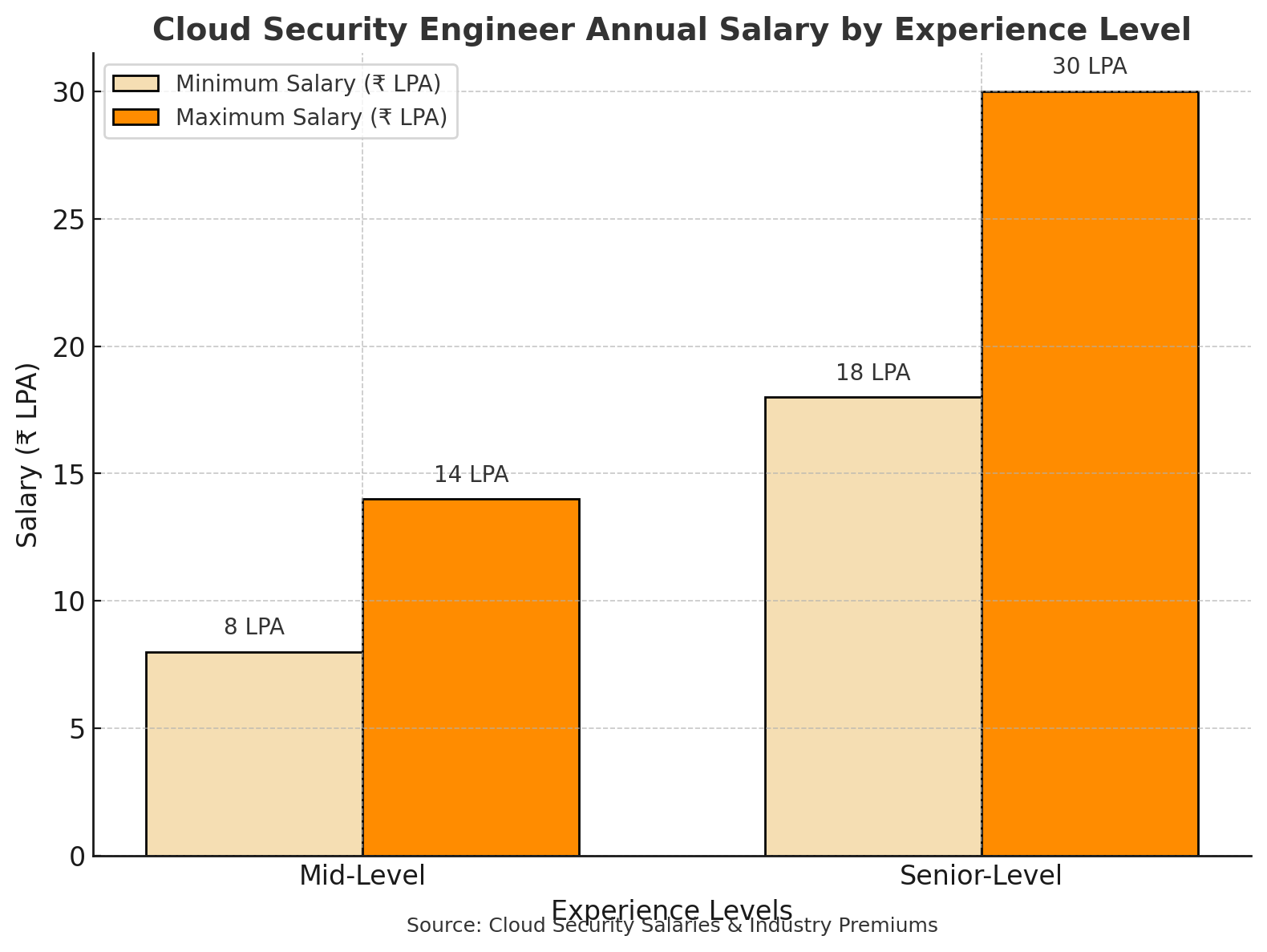 Cloud Security Engineer